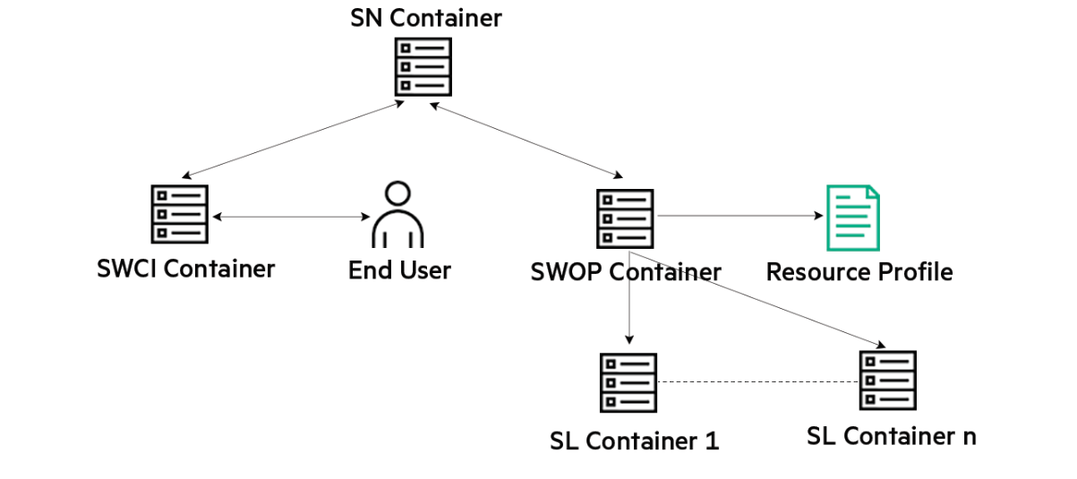 Swarm Learning Architecture 2