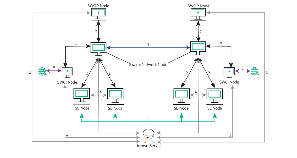 Swarm Learning Component Interactions